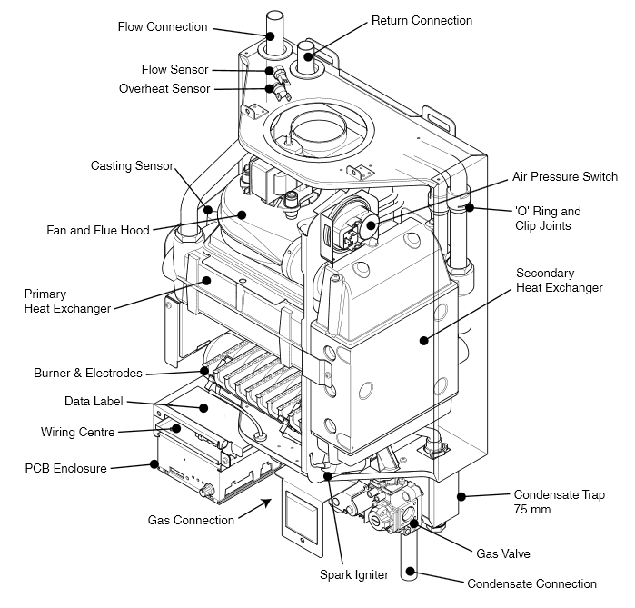 Potterton suprima on sale